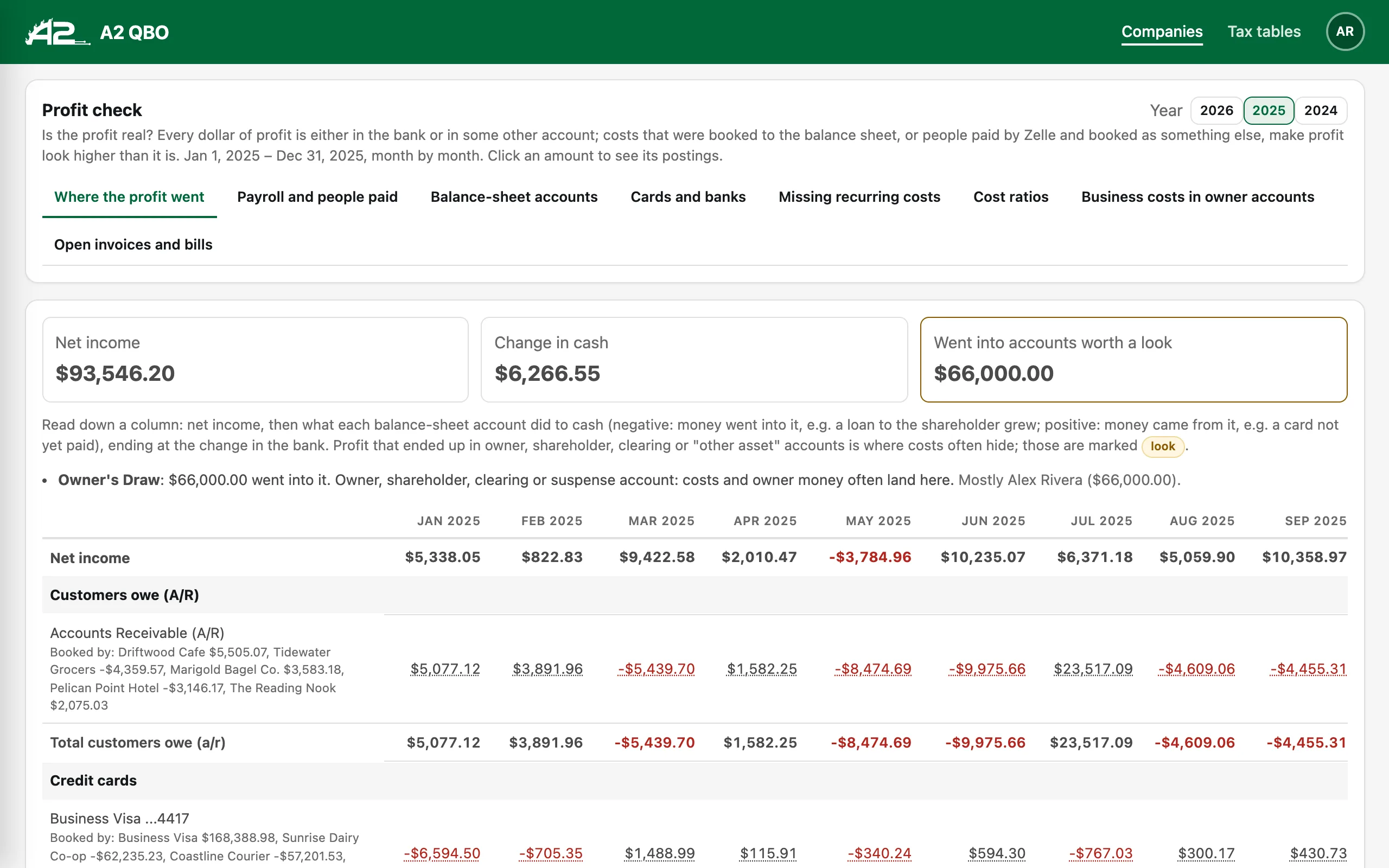 A2 QBO's profit check: net income against the change in cash, month by month, with who booked each amount